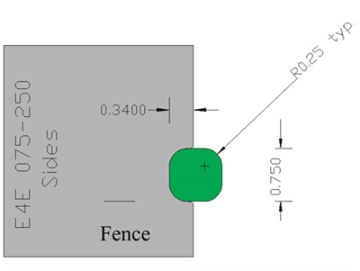 Eased Edge  E4E075-250