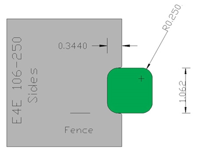 Eased Edge  E4E106-250